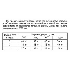 INVISIO Скрытая петля F40.02 ПОЛИРОВАННАЯ ЛАТУНЬ